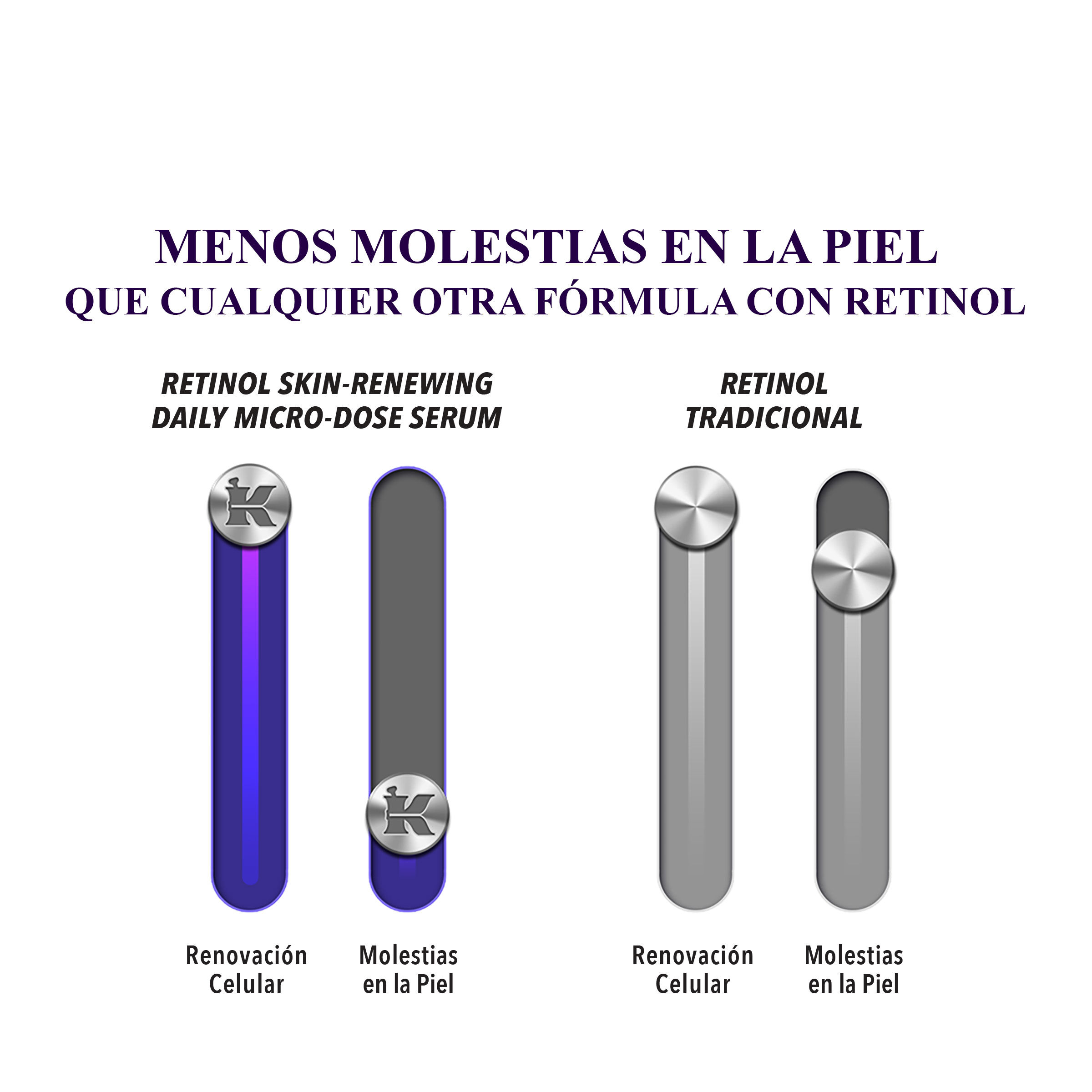 Retinol Skin-Renewing Daily Micro-Dose Serum