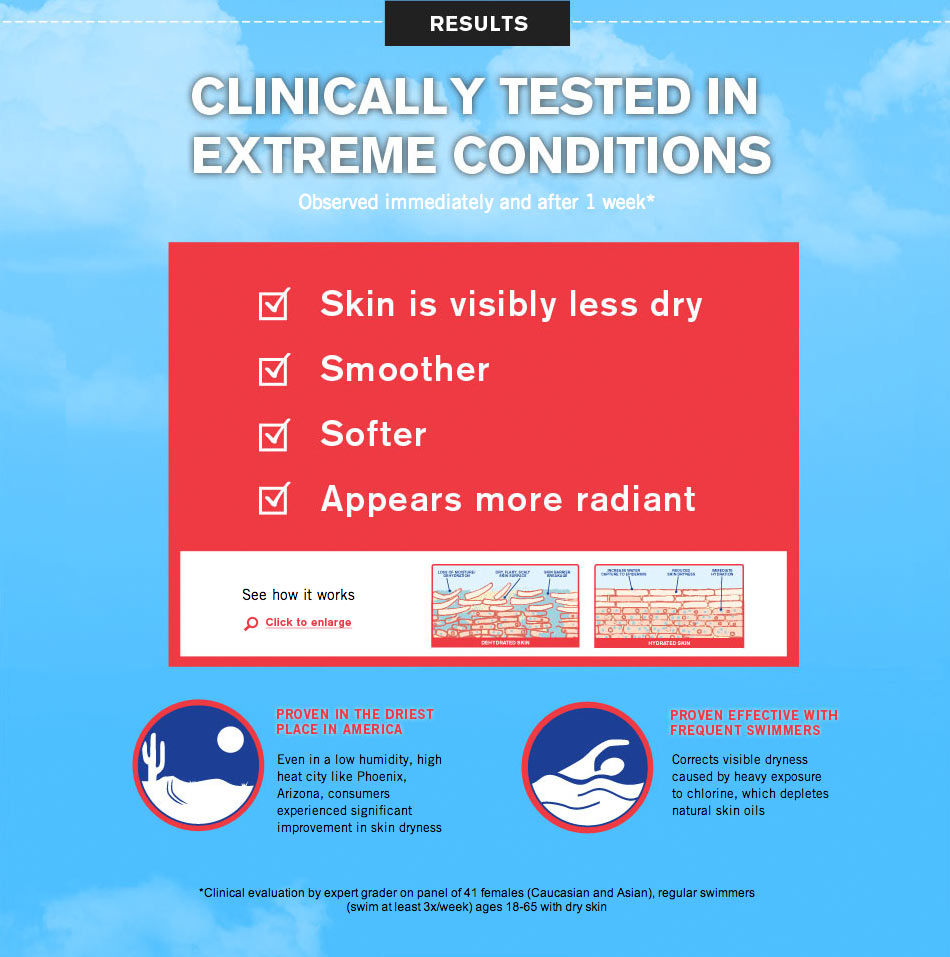 Ultra Facial Intense Results